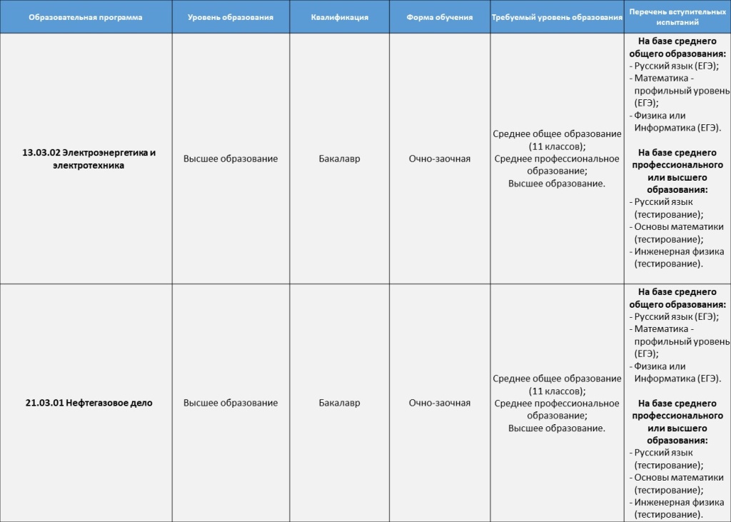 перечень направлений подготовки.jpg